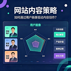 洪洞建站-网站内容策略：如何通过用户画像驱动内容创作？