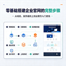 临汾建站-零基础搭建企业官网的完整步骤