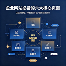 汾西建站-企业网站必备的六大核心页面